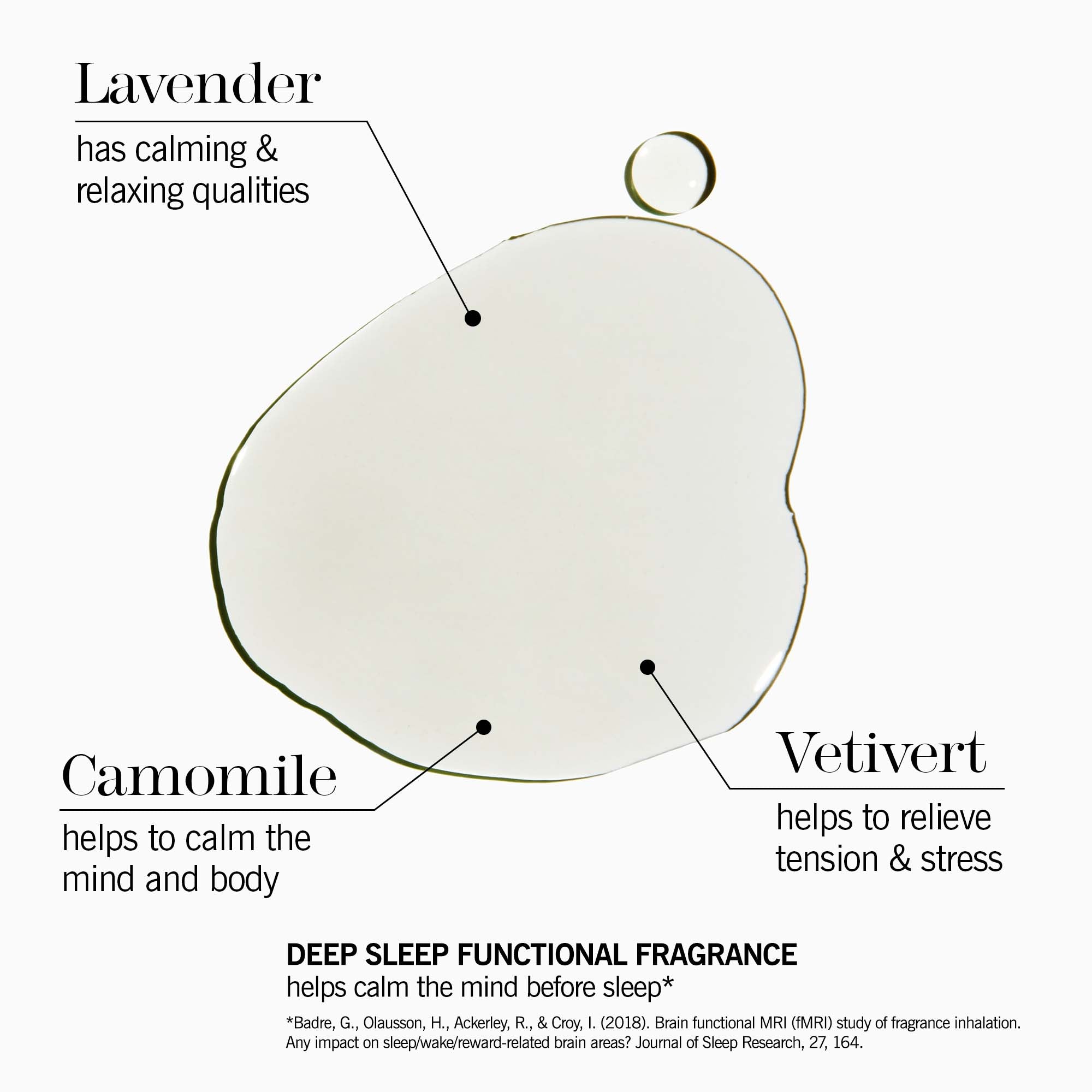 Deep Sleep Bath Oil |Relaxing Bath Oil To Aid Relaxation | This