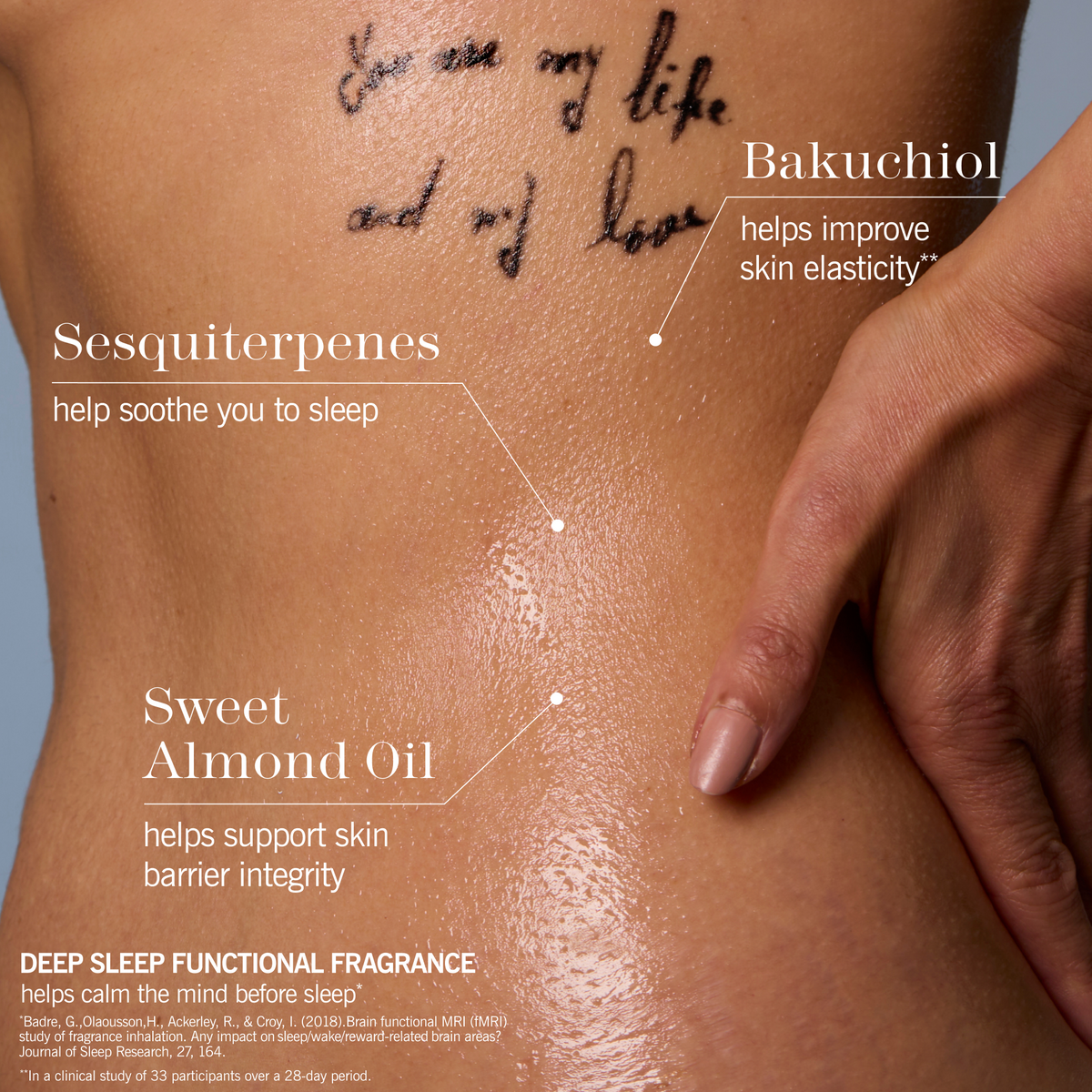 Close-up of a person's body with text callouts identifying fragrance ingredients: Bakuchiol, Sesquiterpenes, and Sweet Almond Oil. Promotional copy for a deep sleep functional fragrance appears at the bottom.