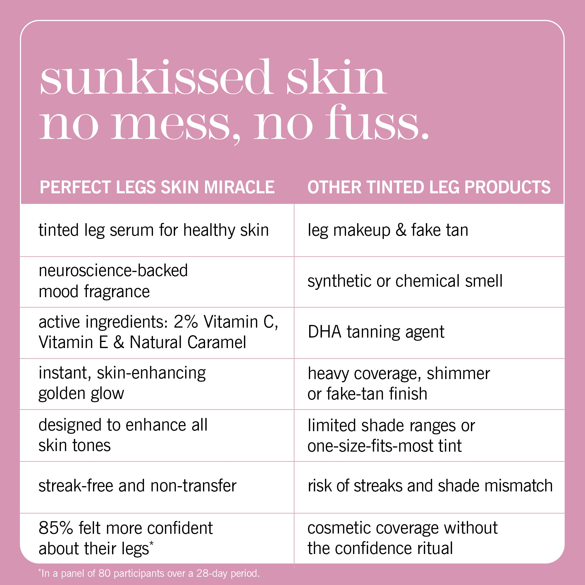 Perfect Legs Skin Miracle | Instant Tan For Body | This Works