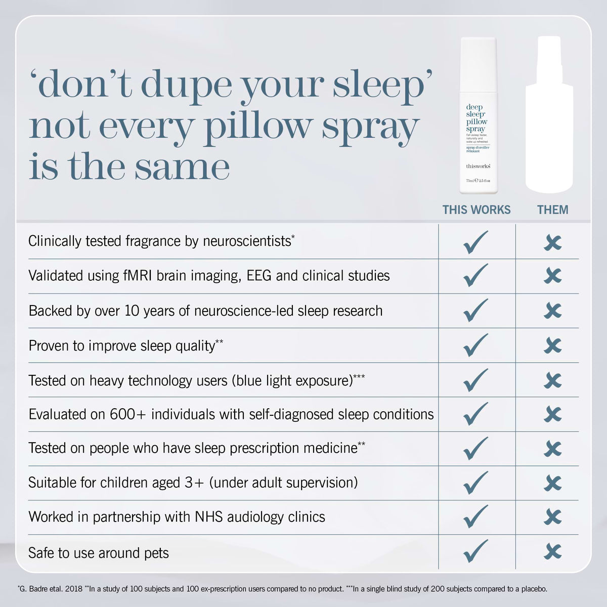 An informational comparison graphic for a sleep spray. The headline reads, "'don't dupe your sleep' not every pillow spray is the same,". The table highlights the benefits of deep sleep pillow spray over other brands sleep sprays.