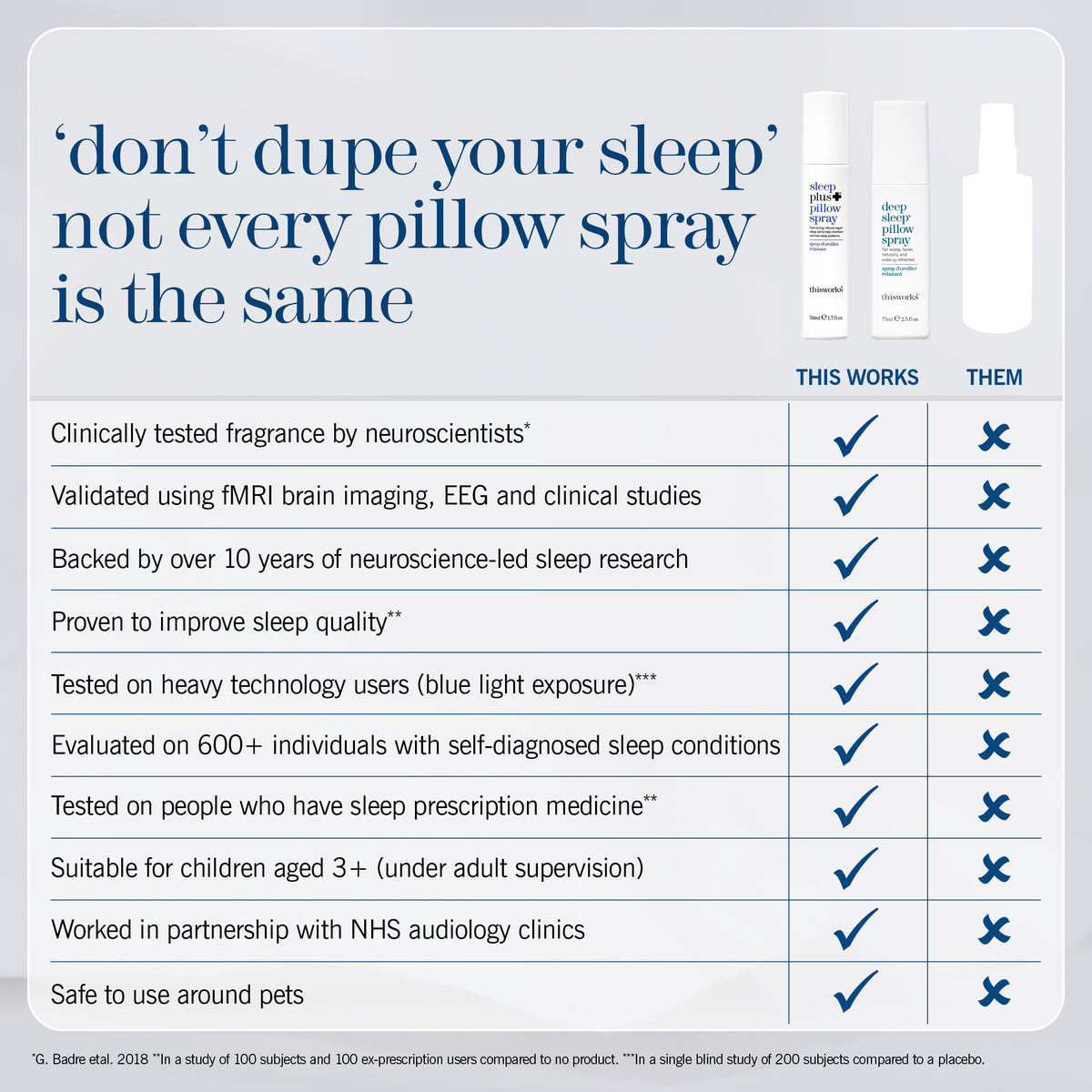 An informational comparison graphic for sleep products. The headline reads, "don't dupe your sleep not every pillow spray is the same.